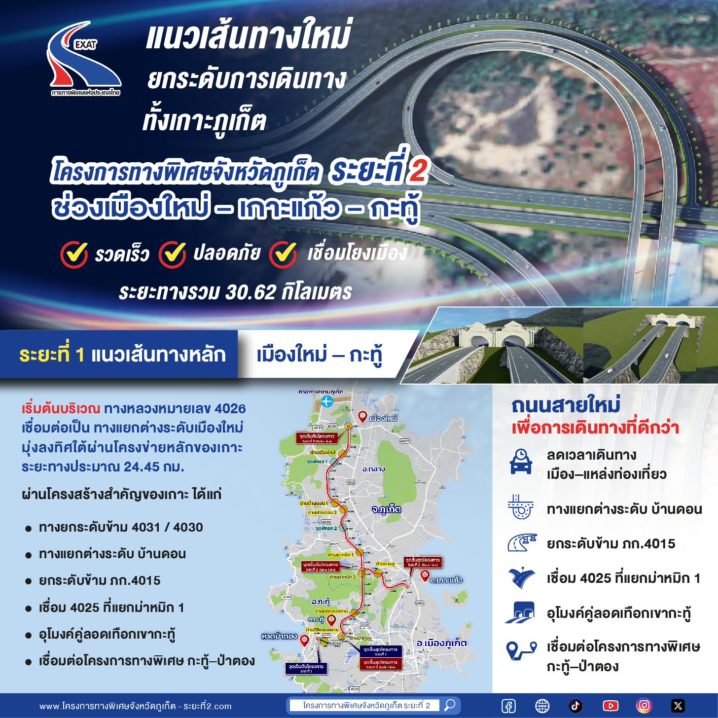 ข่าวประชาสัมพันธ์โครงการ ชุดที่ 2