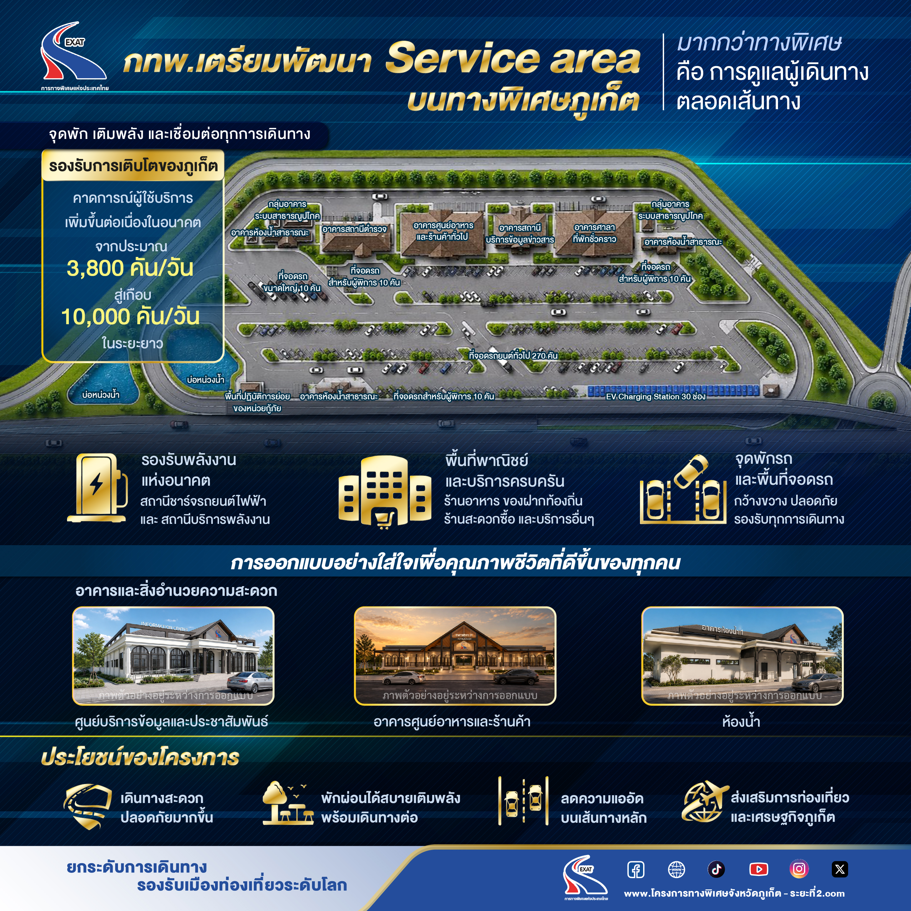 ข่าวประชาสัมพันธ์โครงการ ชุดที่ 7